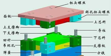 注塑模具的模架是什么|范仕达模具