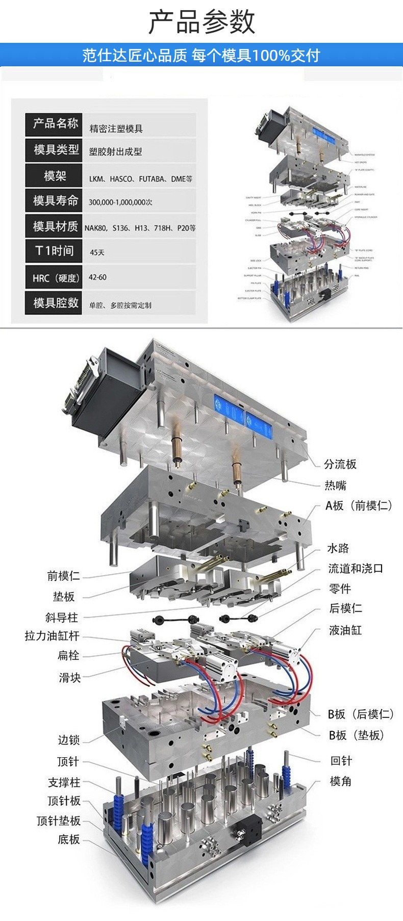 范仕达双色模具厂家参数示意图